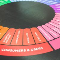 A board with a graphic showing "consumers and users" as a title.